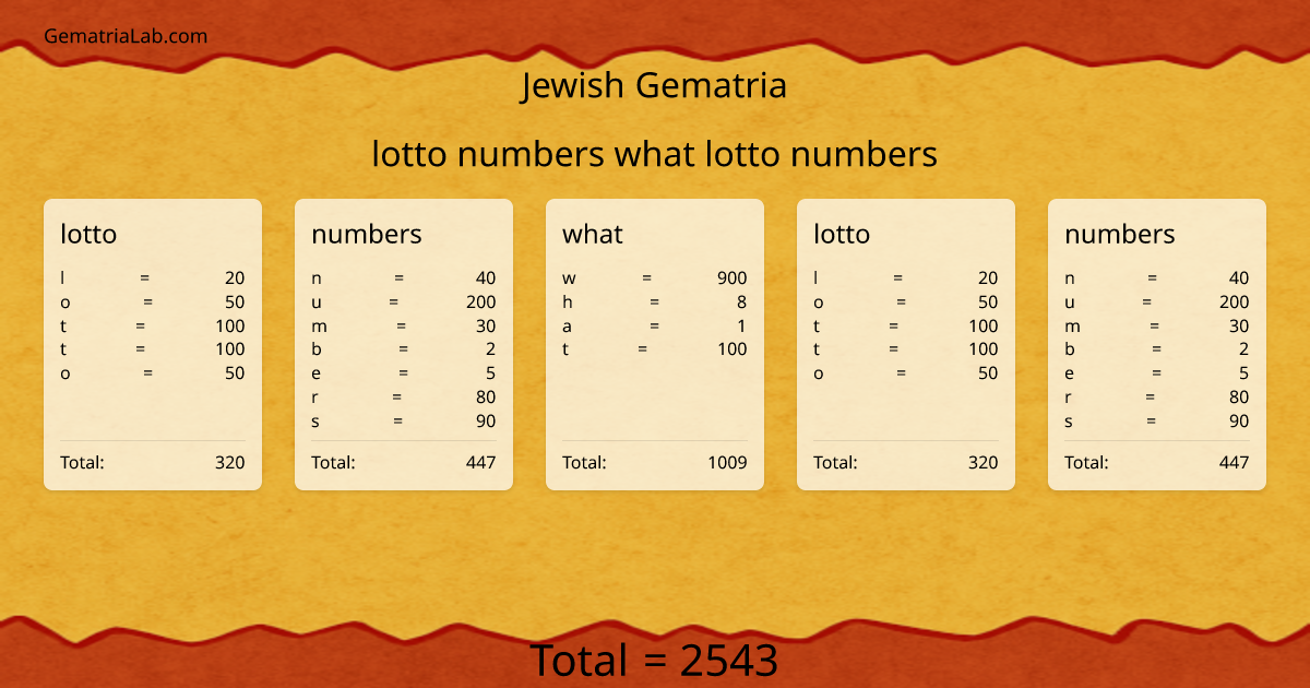 lotto numbers what lotto numbers in jewish Gematria
